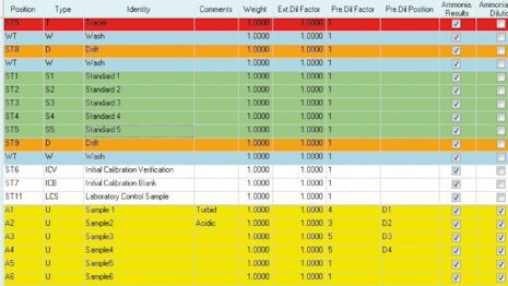 Table layout cfa